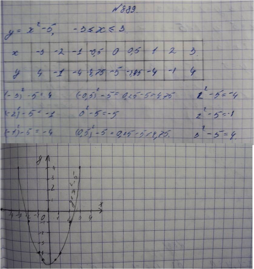 Алгебра, 7 класс, Макарычев, 2015, задание: 889