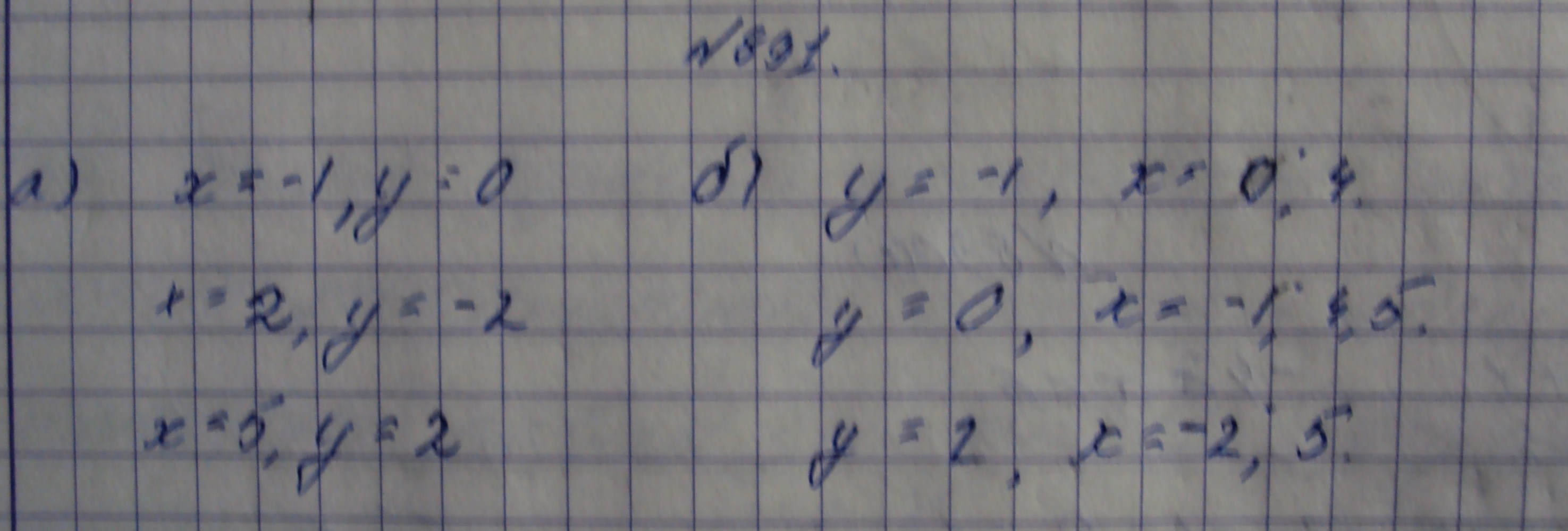 Алгебра, 7 класс, Макарычев, 2015, задание: 891аб