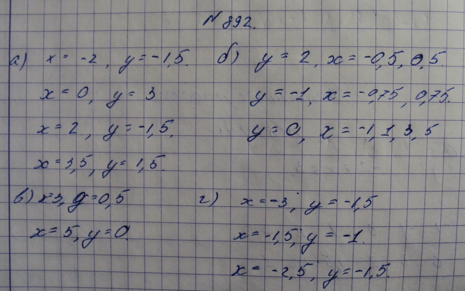 Алгебра, 7 класс, Макарычев, 2015, задание: 892абвг