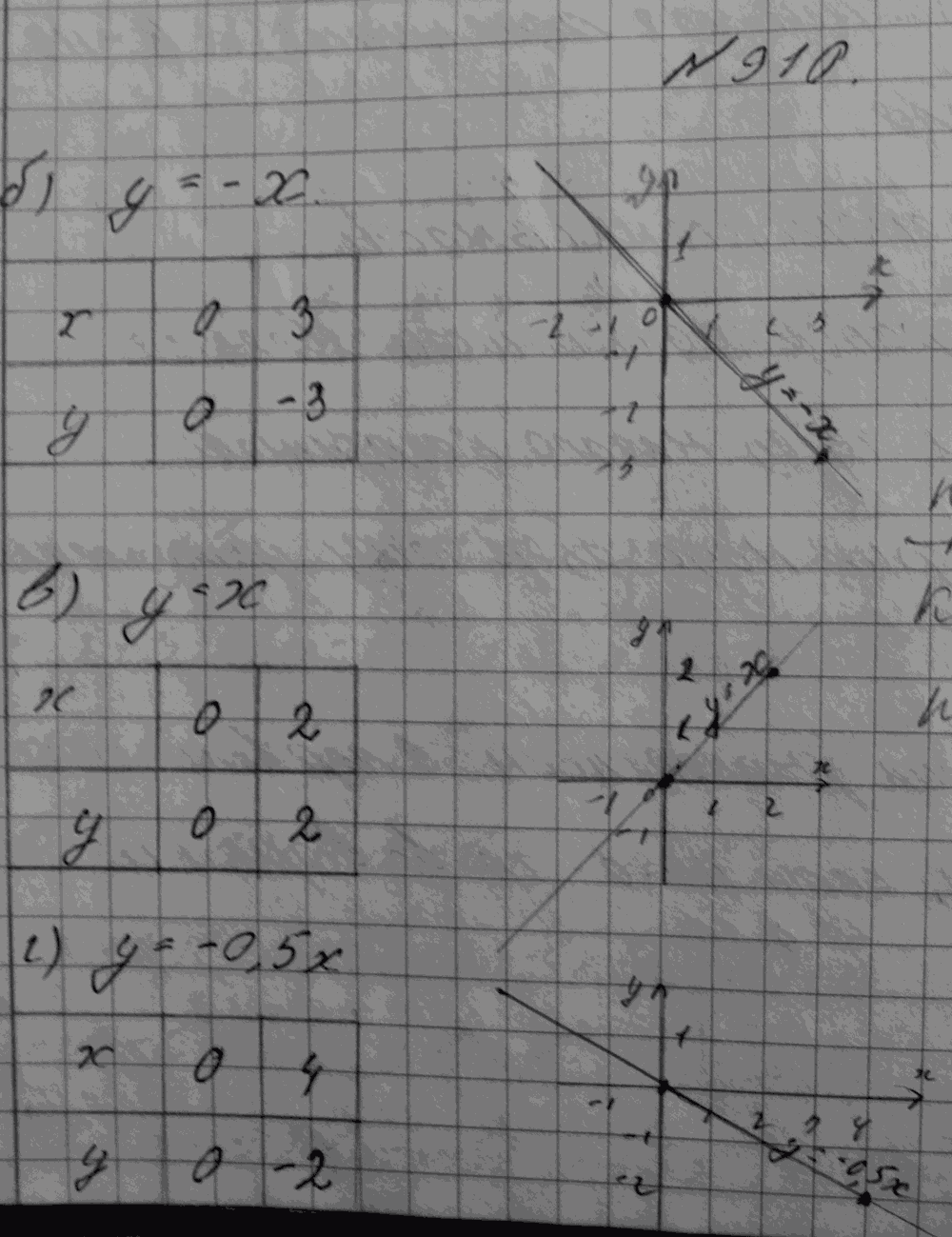Алгебра, 7 класс, Макарычев, 2015, задание: 910бвг