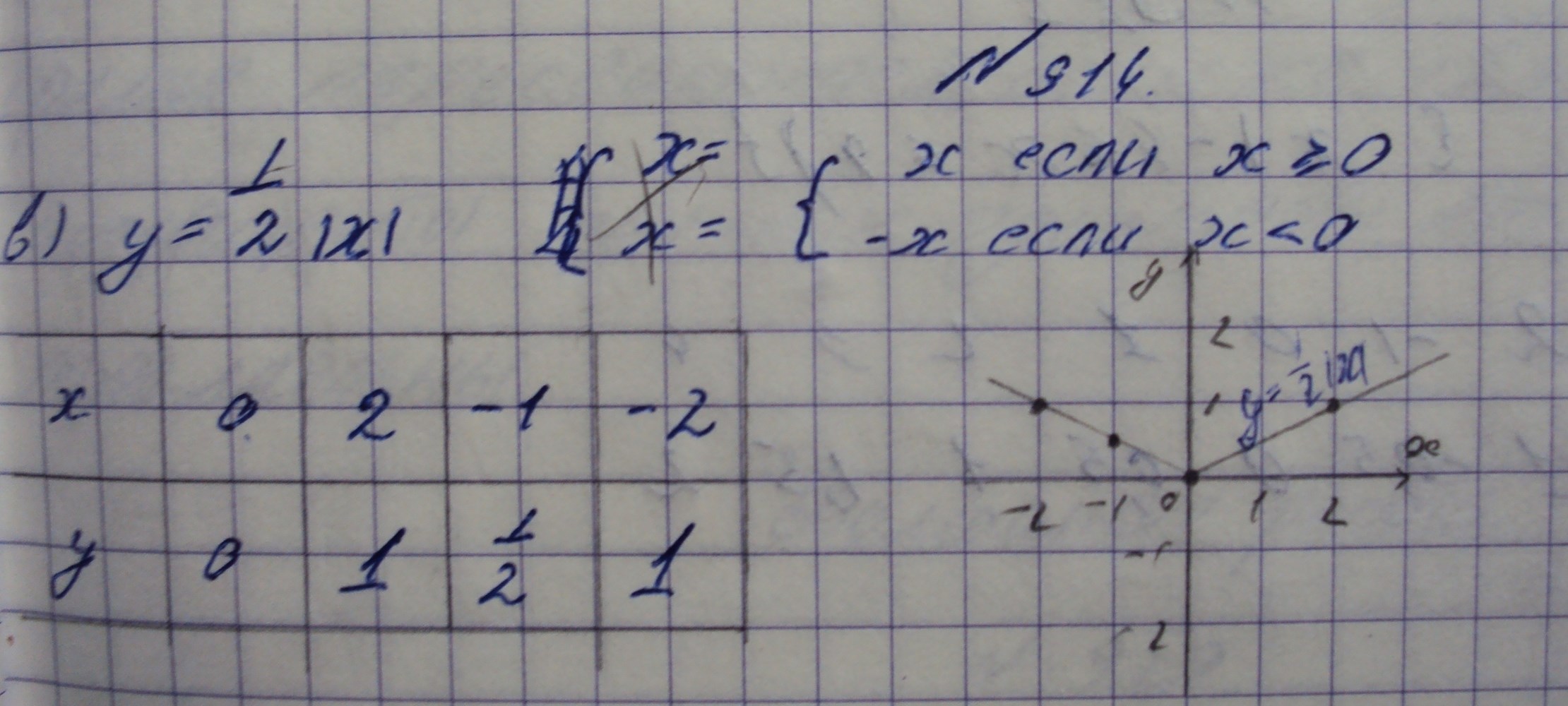 Алгебра, 7 класс, Макарычев, 2015, задание: 914в
