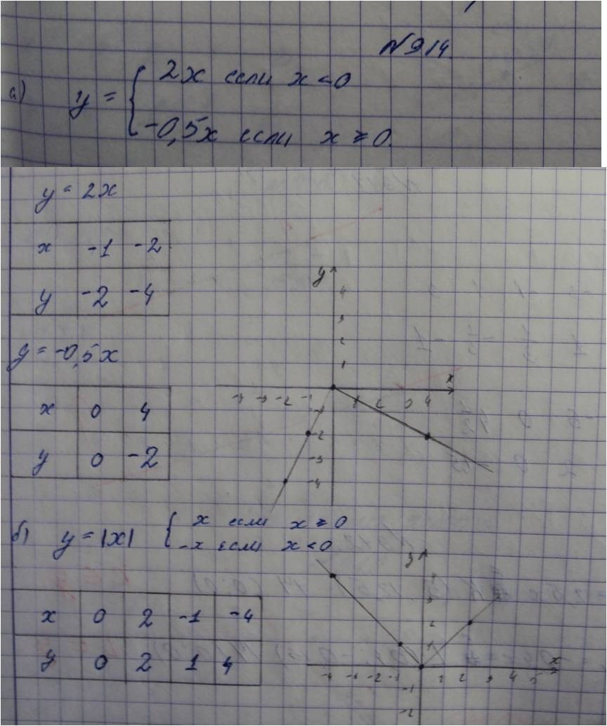 Алгебра, 7 класс, Макарычев, 2015, задание: 914аб