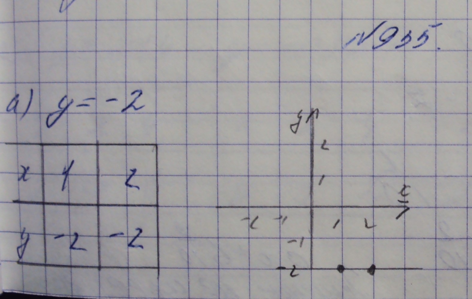 Алгебра, 7 класс, Макарычев, 2015, задание: 935а