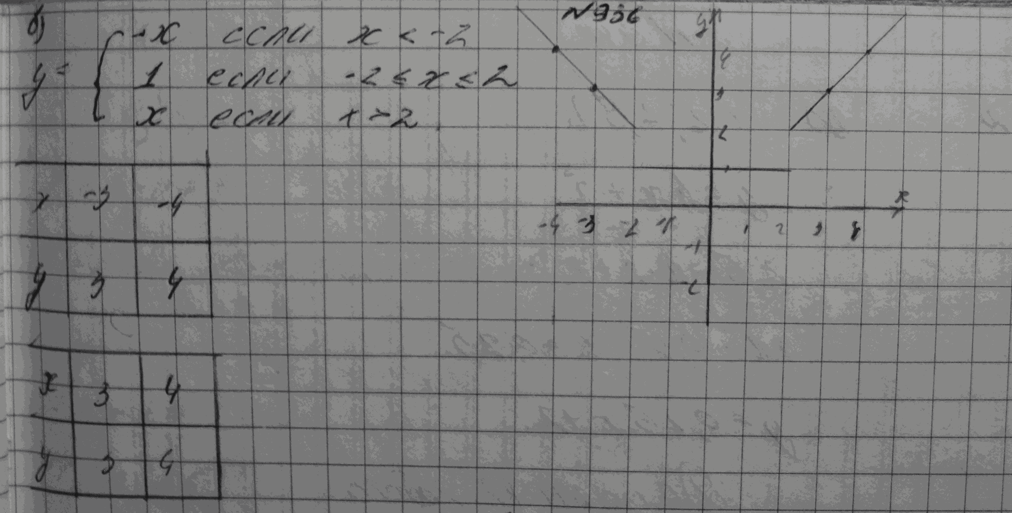 Алгебра, 7 класс, Макарычев, 2015, задание: 936б