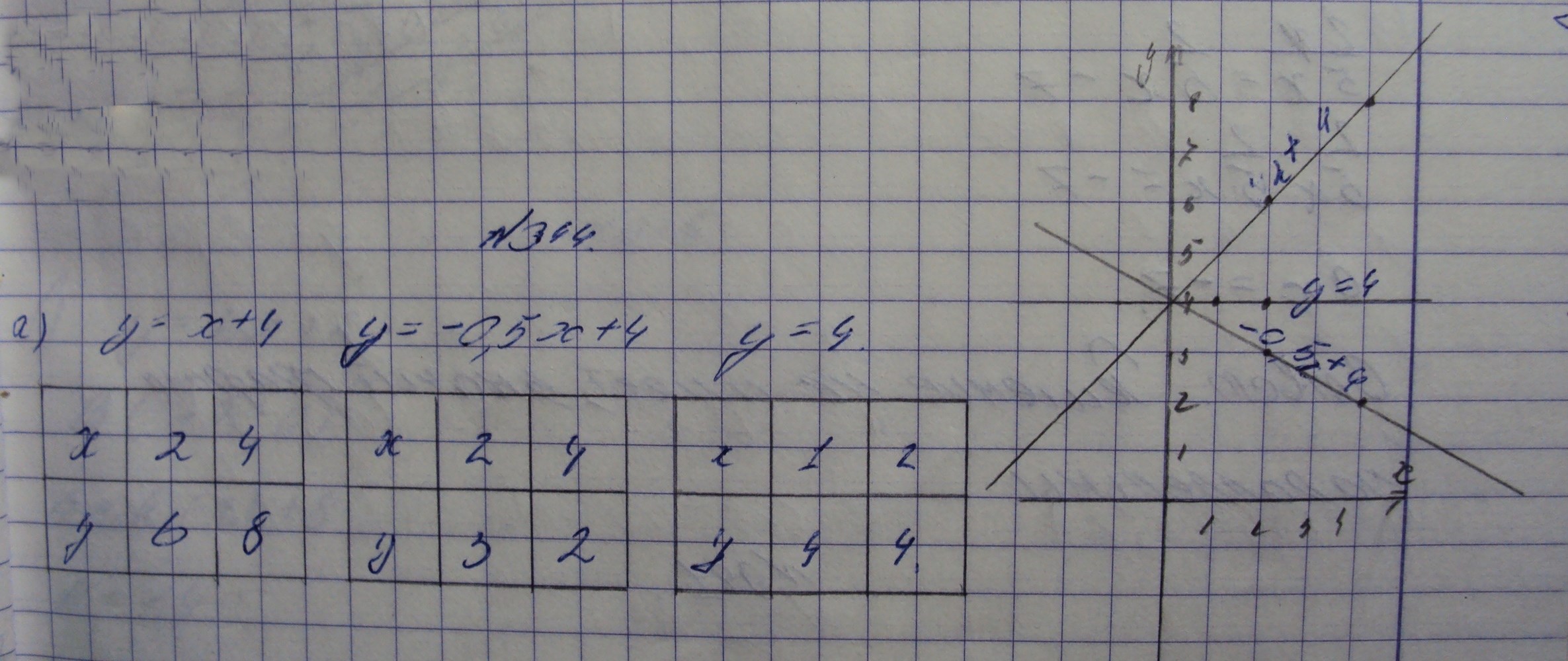 Алгебра, 7 класс, Макарычев, 2015, задание: 944а
