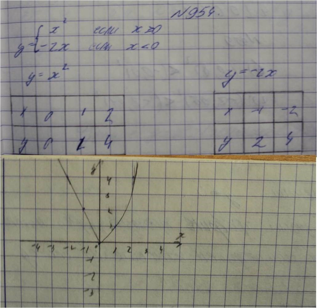 Алгебра, 7 класс, Макарычев, 2015, задание: 954