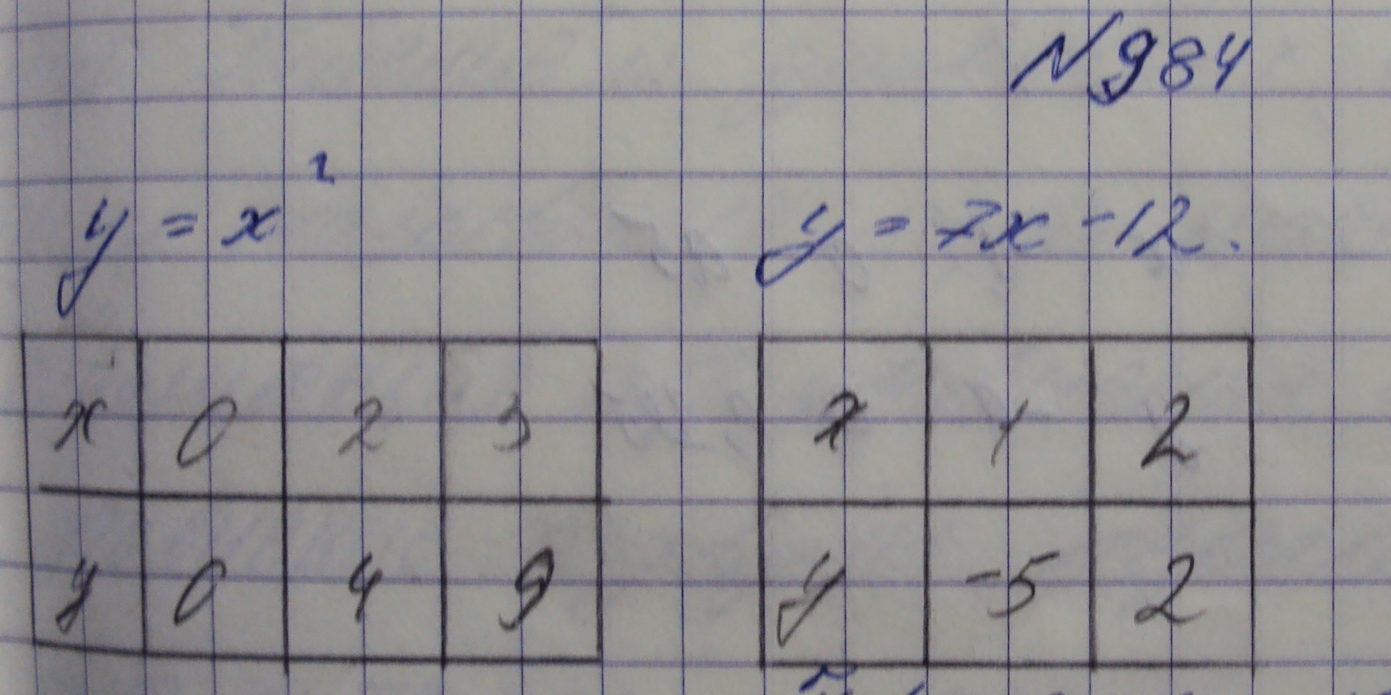 Алгебра, 7 класс, Макарычев, 2015, задание: 984