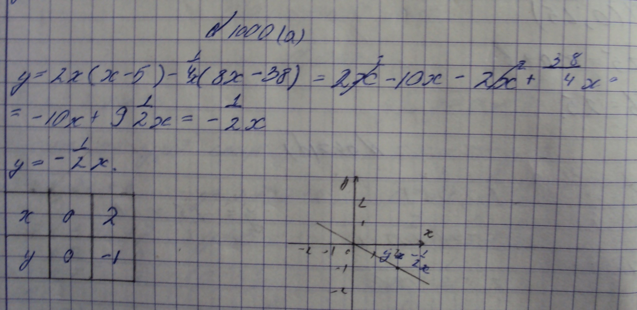 Алгебра, 7 класс, Макарычев, 2015, задание: 1000а