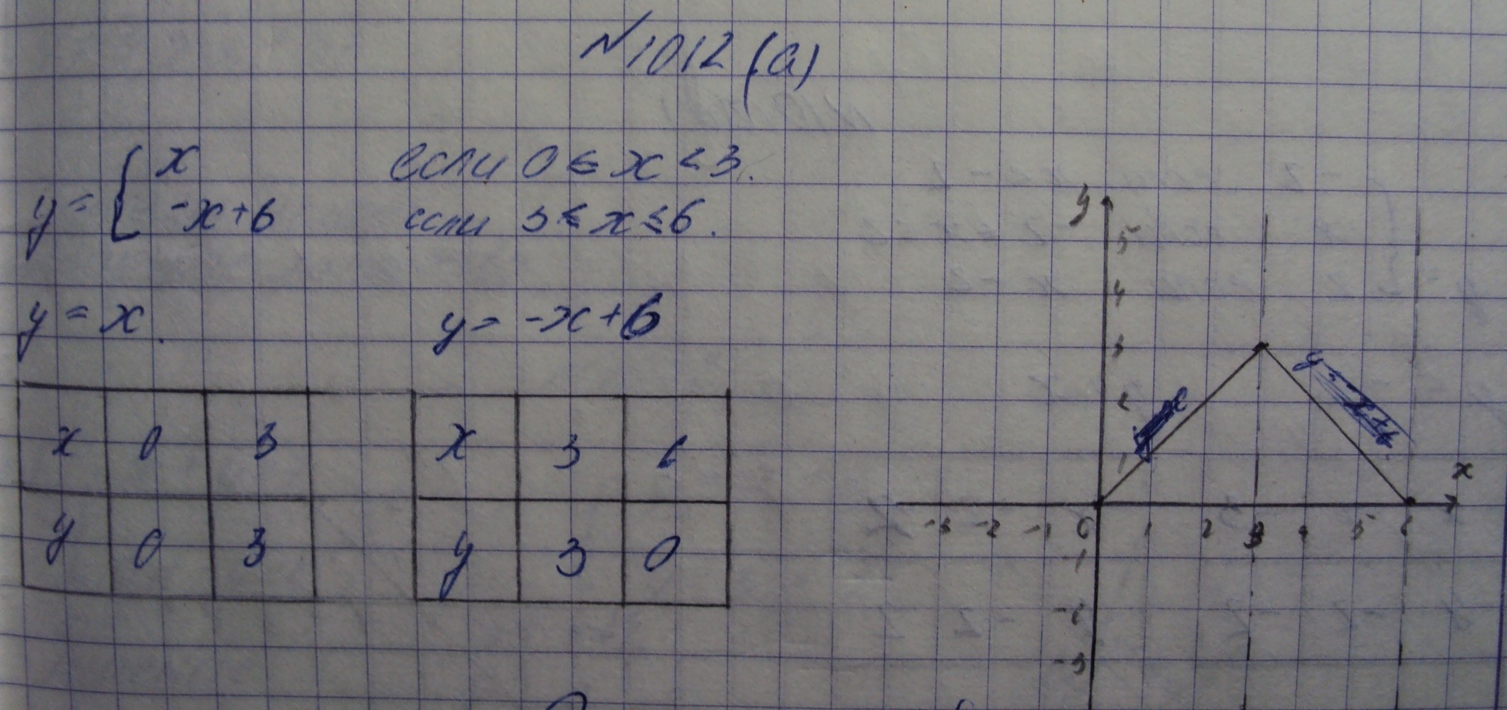 Алгебра, 7 класс, Макарычев, 2015, задание: 1012а
