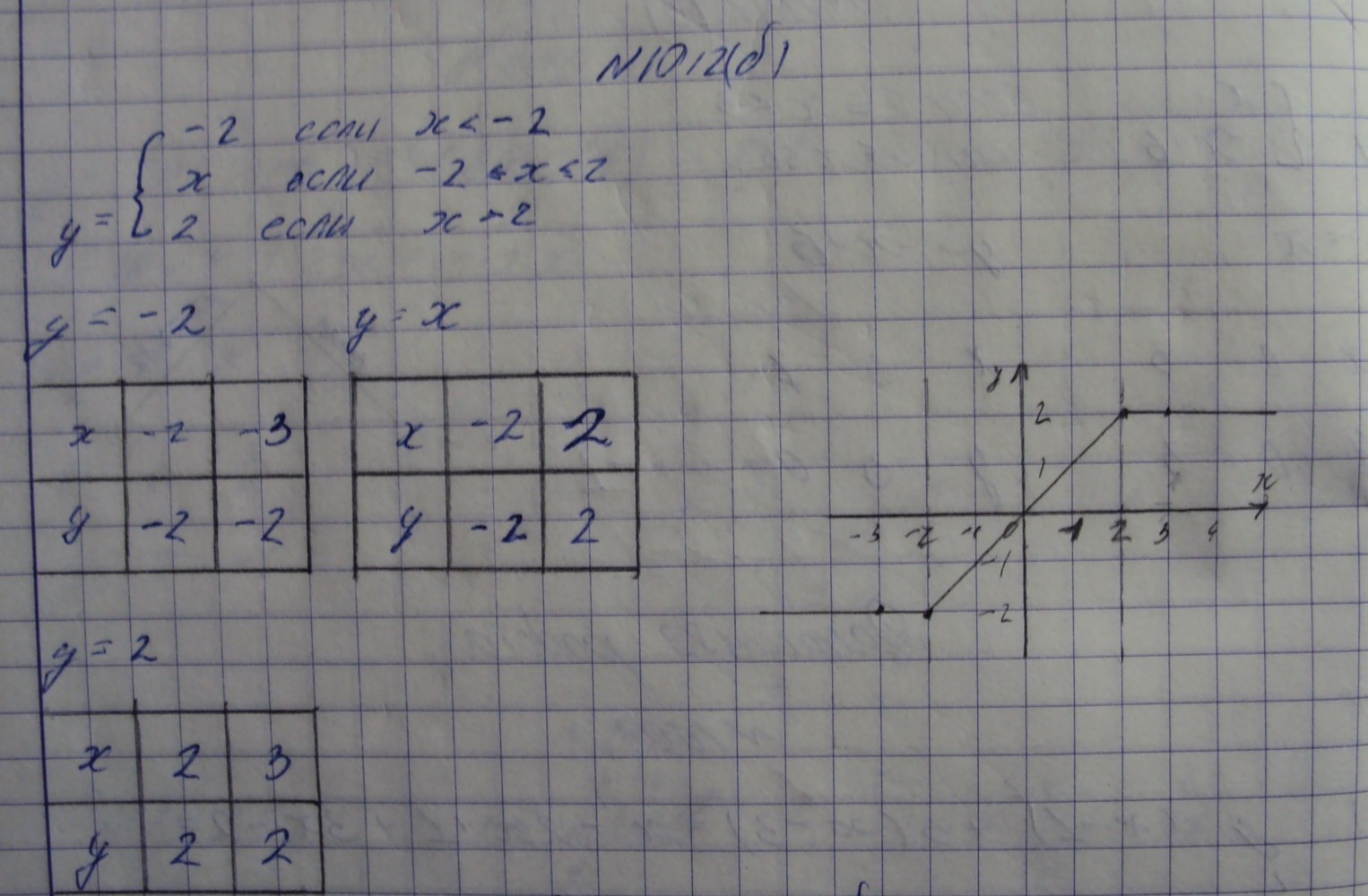 Алгебра, 7 класс, Макарычев, 2015, задание: 1012б