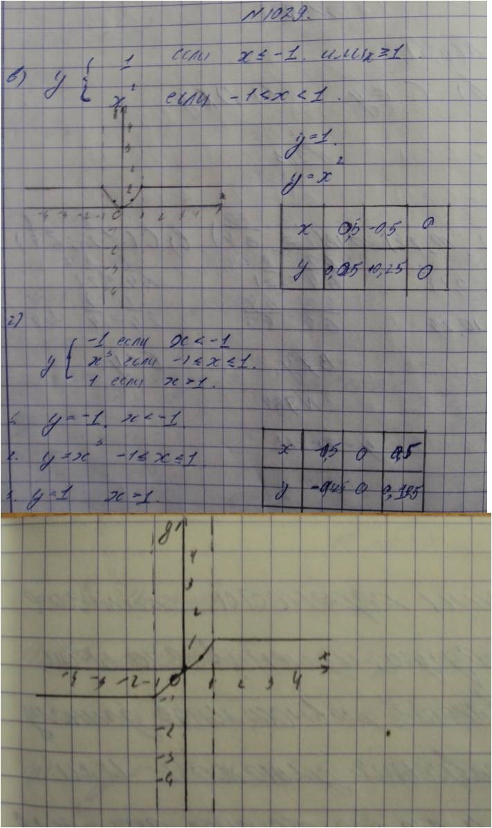 Алгебра, 7 класс, Макарычев, 2015, задание: 1029вг
