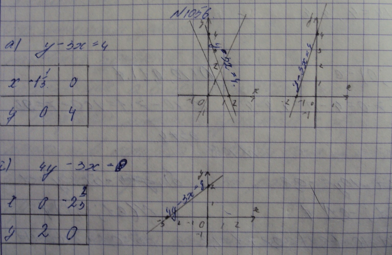 Алгебра, 7 класс, Макарычев, 2015, задание: 1056аг