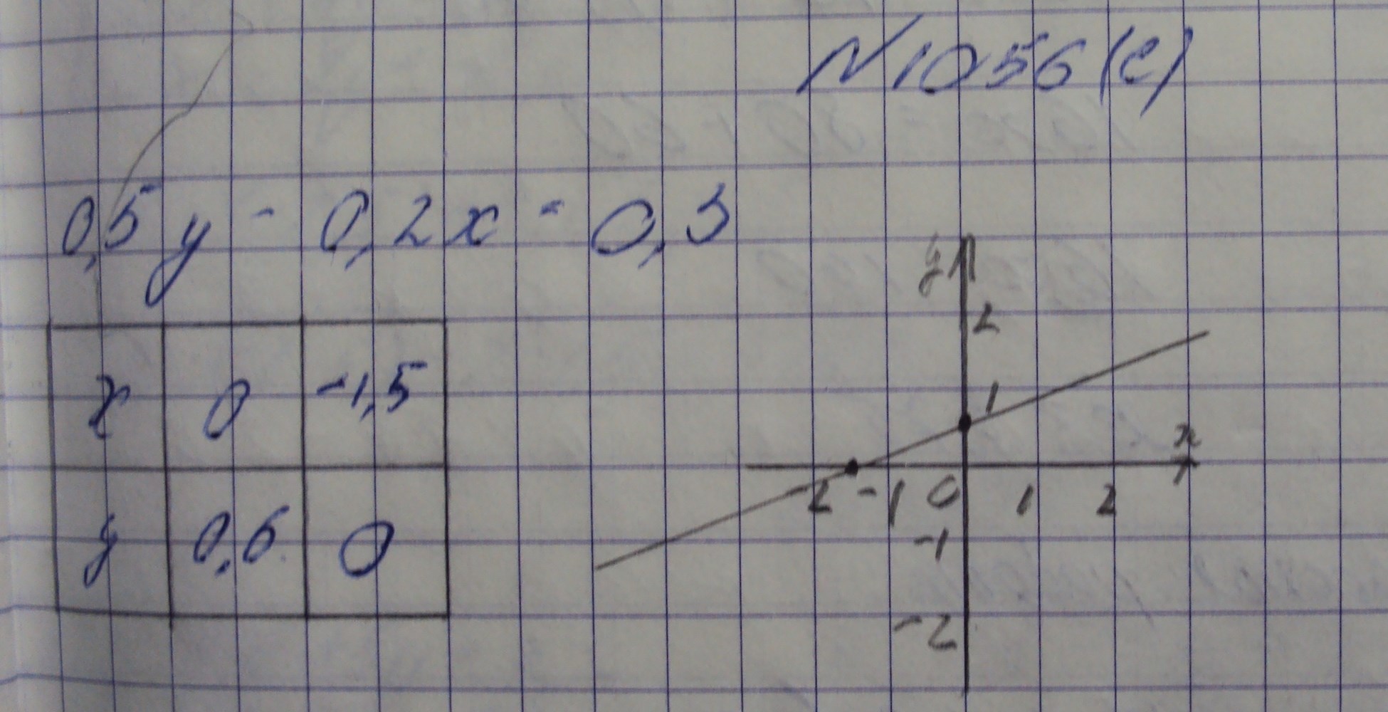 Алгебра, 7 класс, Макарычев, 2015, задание: 1056е