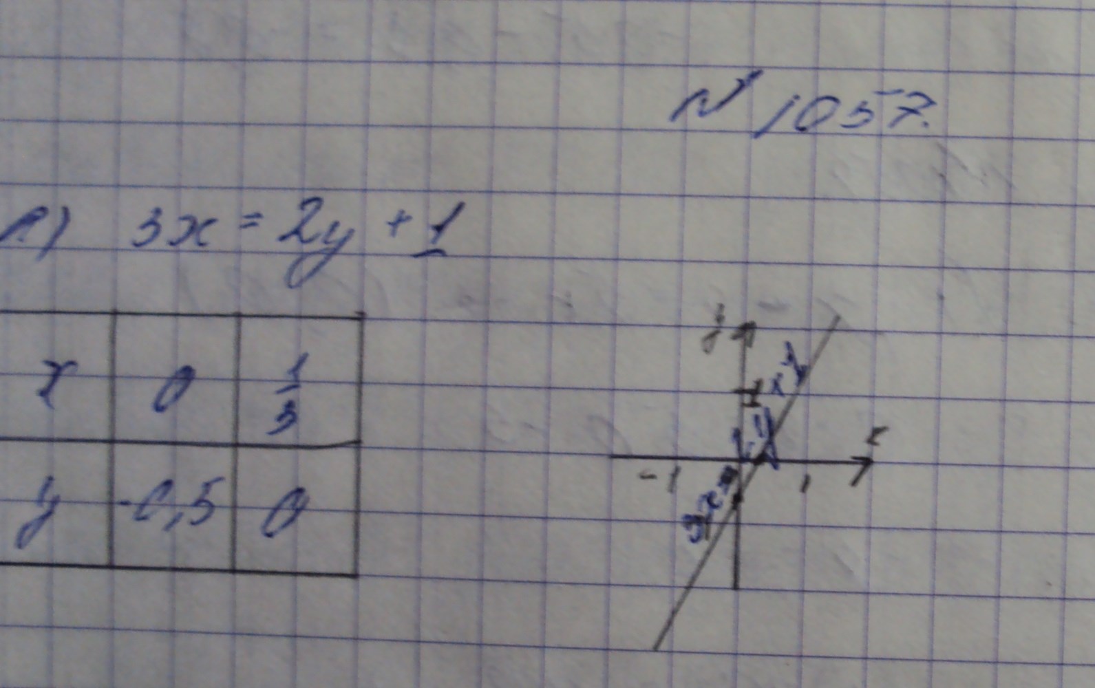 Алгебра, 7 класс, Макарычев, 2015, задание: 1057а