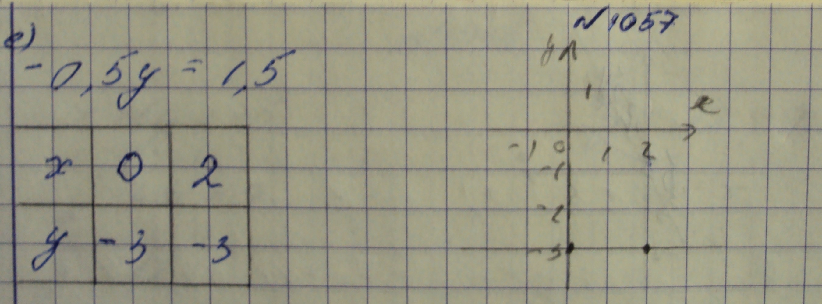 Алгебра, 7 класс, Макарычев, 2015, задание: 1057е