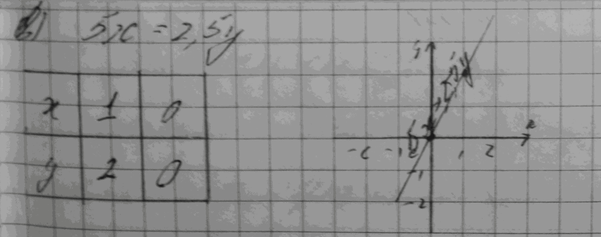 Алгебра, 7 класс, Макарычев, 2015, задание: 1057в
