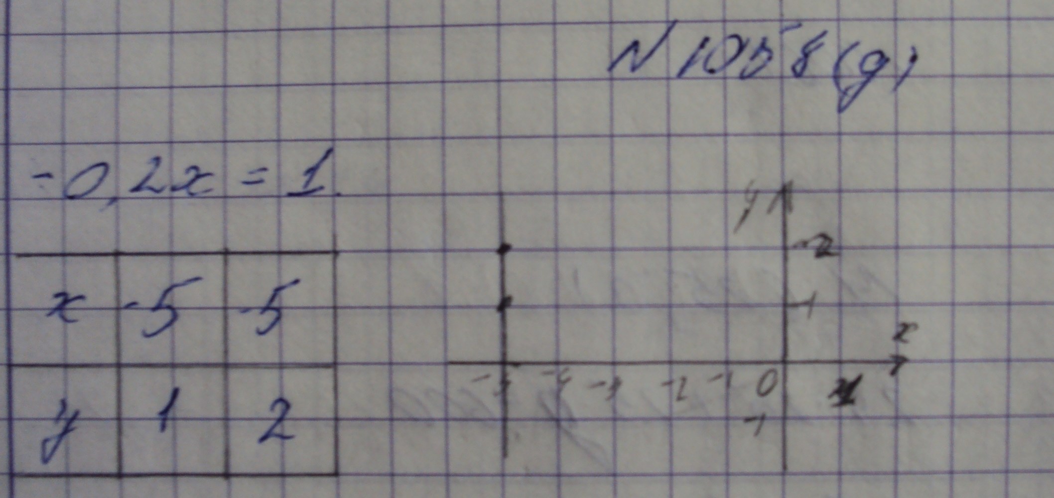 Алгебра, 7 класс, Макарычев, 2015, задание: 1058д