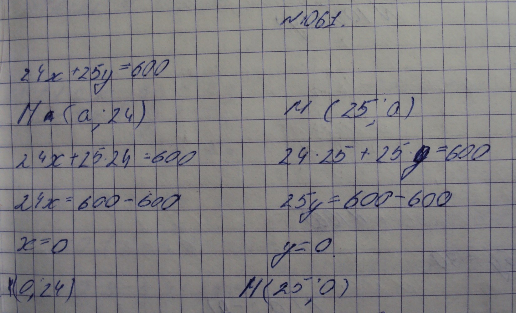 Алгебра, 7 класс, Макарычев, 2015, задание: 1061