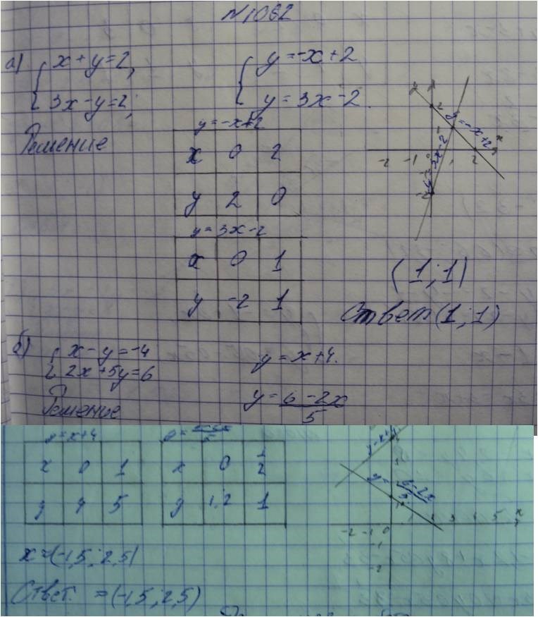Алгебра, 7 класс, Макарычев, 2015, задание: 1082аб
