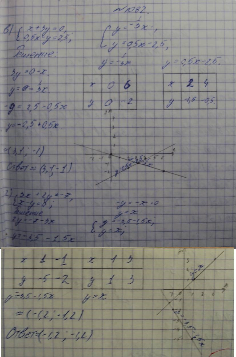 Алгебра, 7 класс, Макарычев, 2015, задание: 1082вг