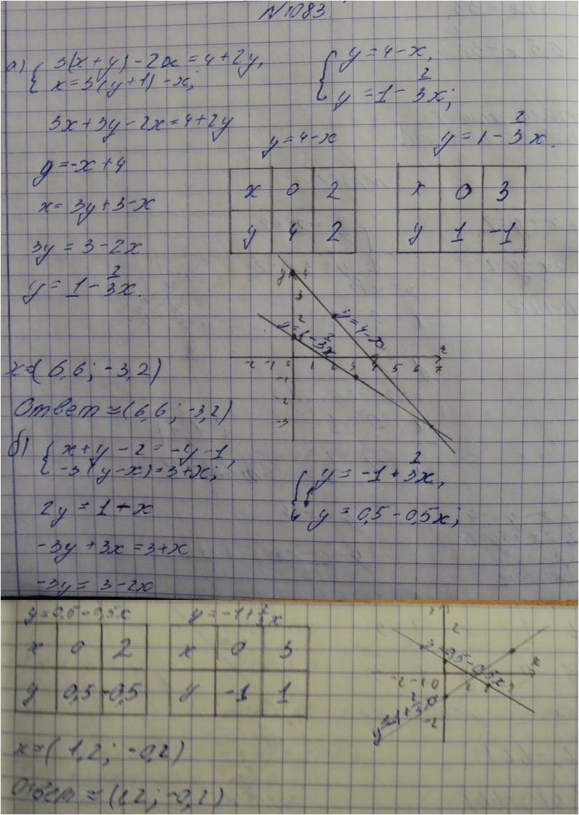 Алгебра, 7 класс, Макарычев, 2015, задание: 1083аб