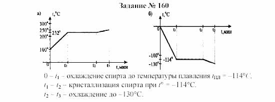 Физика, 8 класс, Громов, Родина, 2002-2011, задания Задание: 160