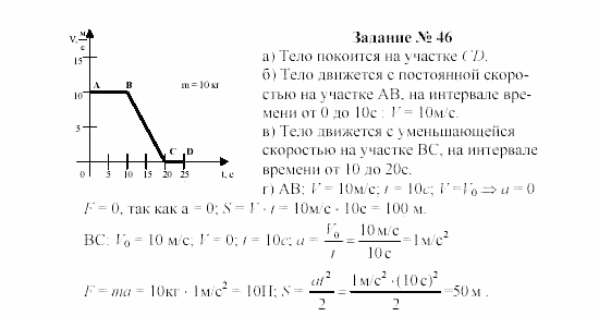 Физика, 8 класс, Громов, Родина, 2002-2011, задания Задание: 46