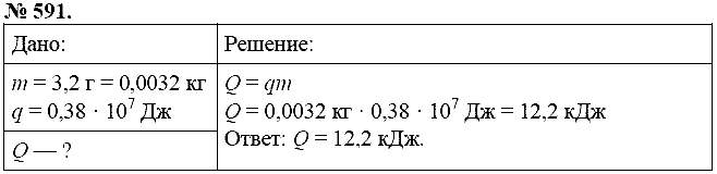 Сборник задач, 8 класс, Перышкин А.В., 2010, задача: 591