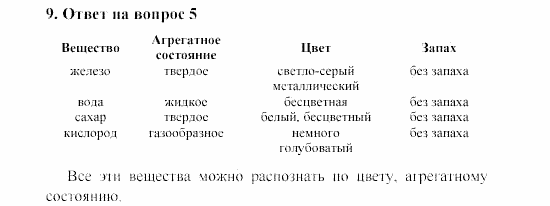 Химия, 8 класс, Гузей, Суровцева, Сорокин, 2002-2012, Вопросы Задача: 9