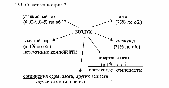 Химия, 8 класс, Гузей, Суровцева, Сорокин, 2002-2012, Вопросы Задача: 133