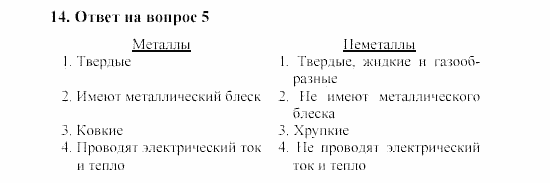 Химия, 8 класс, Гузей, Суровцева, Сорокин, 2002-2012, Вопросы Задача: 14