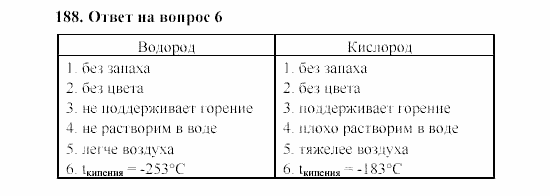Химия, 8 класс, Гузей, Суровцева, Сорокин, 2002-2012, Вопросы Задача: 188