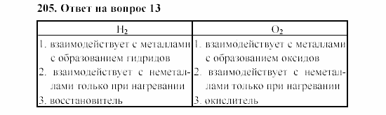 Химия, 8 класс, Гузей, Суровцева, Сорокин, 2002-2012, Вопросы Задача: 205