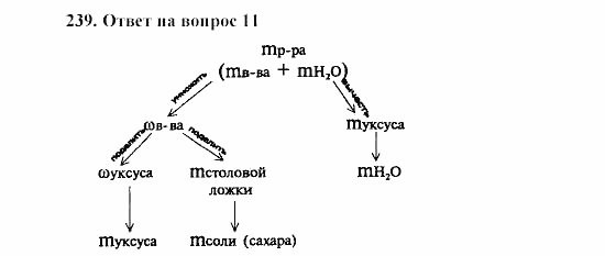 Химия, 8 класс, Гузей, Суровцева, Сорокин, 2002-2012, Вопросы Задача: 239