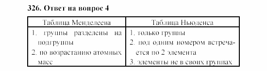Химия, 8 класс, Гузей, Суровцева, Сорокин, 2002-2012, Вопросы Задача: 326