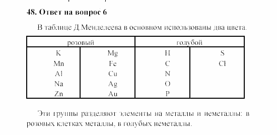 Химия, 8 класс, Гузей, Суровцева, Сорокин, 2002-2012, Вопросы Задача: 48