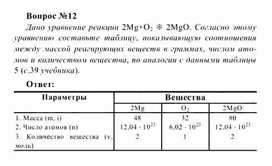 Химия, 8 класс, Рудзитис, Фельдман, 2001-2012, задачи к §§14-17 (стр. 42) Задача: Вопрос № 12