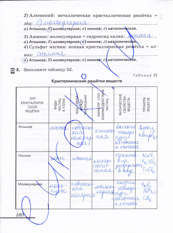 Рабочая тетрадь, 8 класс, Еремин В.В. Дроздов А.А. Шипарева Г.А., 2012, задача: стр. 160