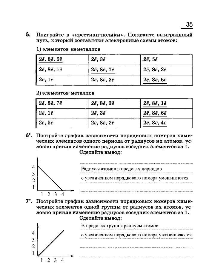Рабочая тетрадь, 8 класс, Габриелян, Сладков, 2013, задача: 35