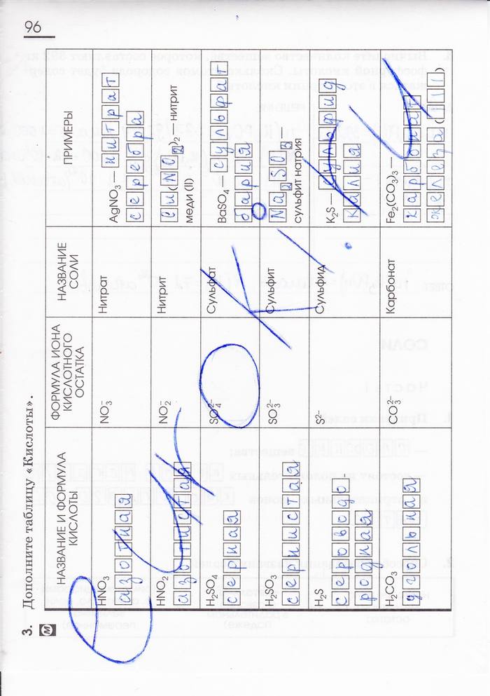 Тетрадь для лабораторных опытов и практических работ, 8 класс, Габриелян, Купцова, 2013, задача: стр. 96