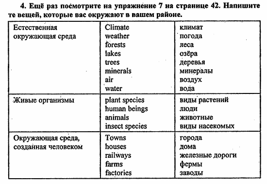 Students Book - Workbook, 8 класс, Биболетова, 2014, Student's Book, Часть 2. Лучший друг мира — это ты, Домашнее задание Задача: 4