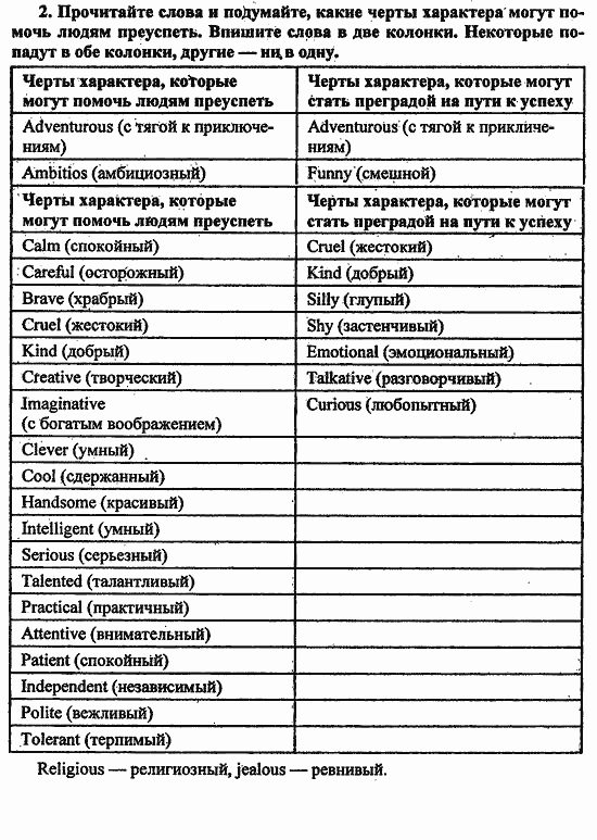 Students Book - Workbook, 8 класс, Биболетова, 2014, Workbook, Часть 4. Стараясь стать успешным человеком, 1 Задача: 2