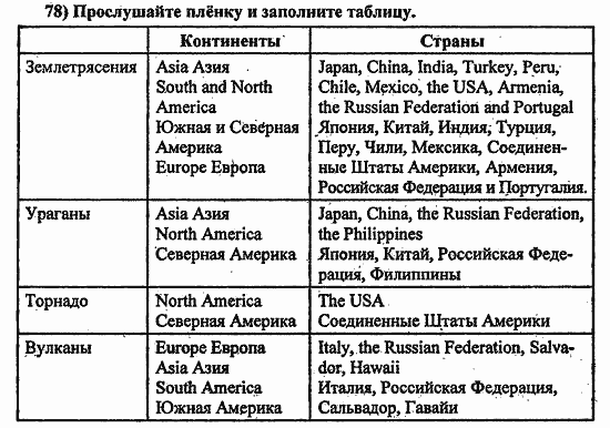 Students Book - Workbook, 8 класс, Биболетова, 2014, Student's Book, Часть 1. Мы живём на замечательной планете, Раздел V. Земля — опасное место? Задача: 78