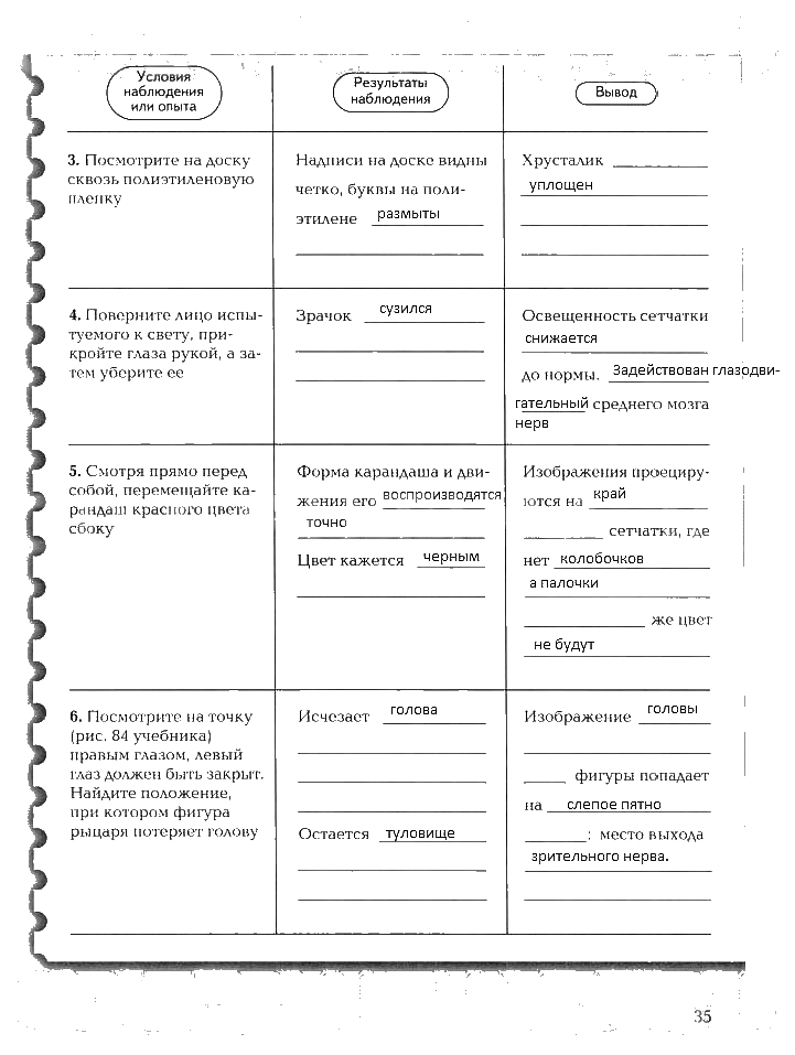 Рабочая тетрадь, 8 класс, Драгомилов, Маш, 2007 - 2016, Часть 2 Задание: 35