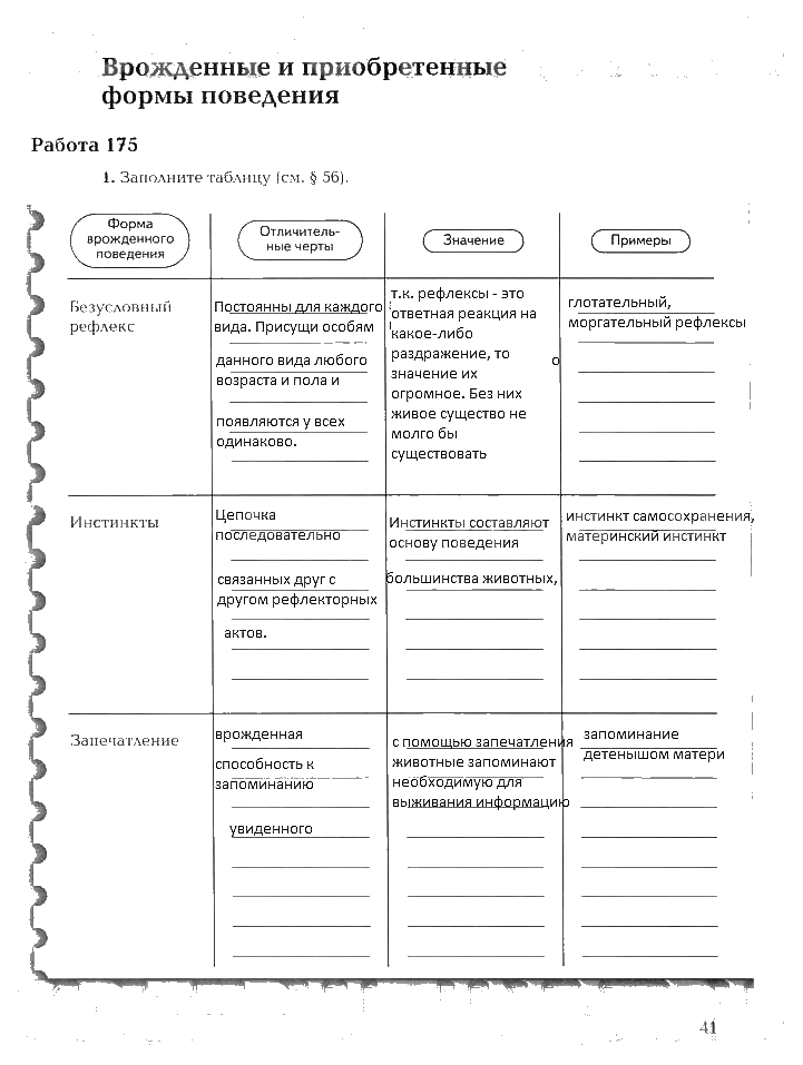 Приобретенные формы поведения человека