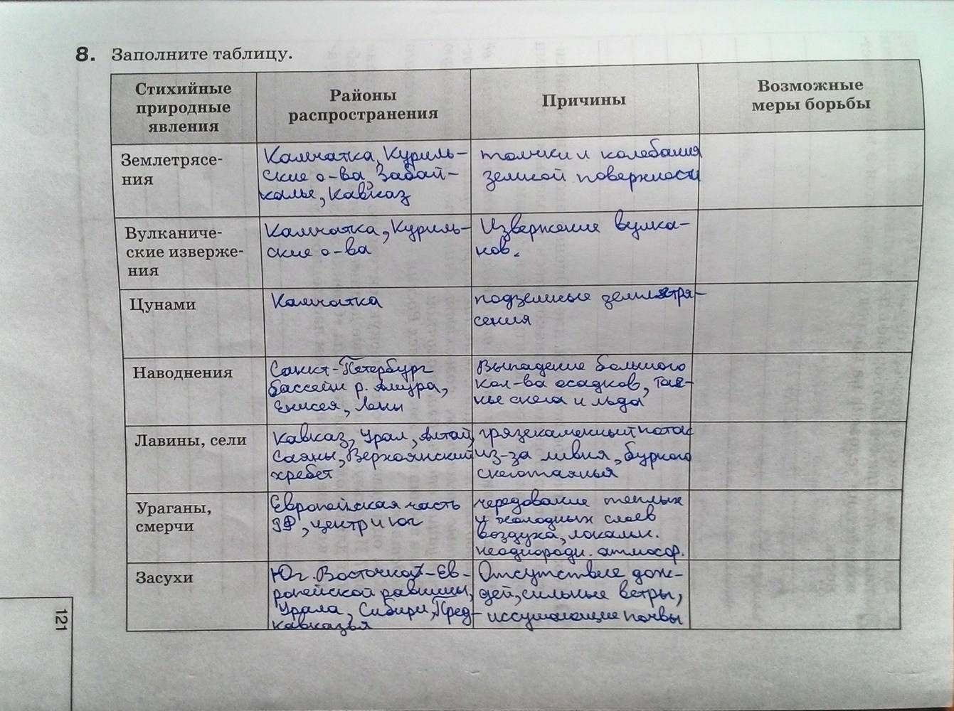 Рабочая тетрадь. География России. Природа, 8 класс, Баринова И.И., 2014, задание: стр. 121