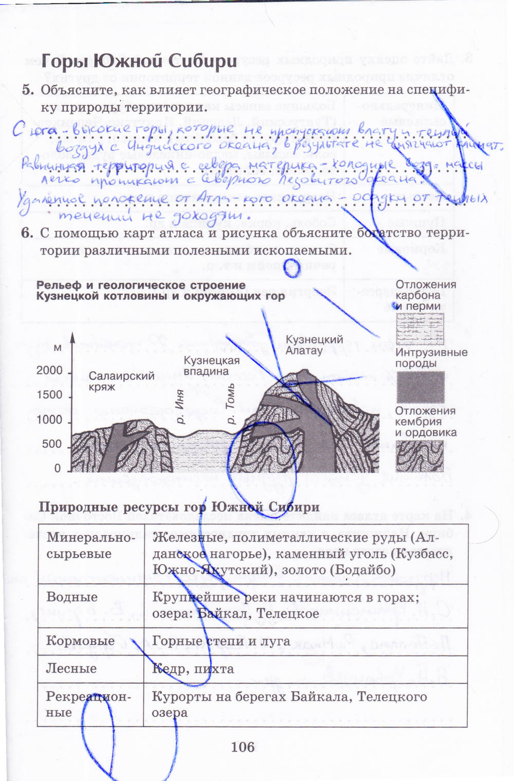 Рабочая тетрадь, 8 класс, Баринова, Дронов, 2005, задание: стр. 106