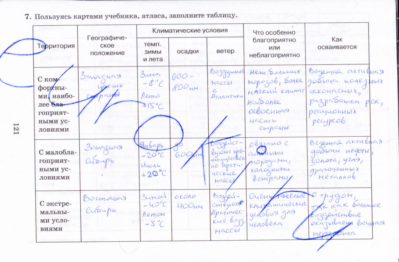 Рабочая тетрадь, 8 класс, Баринова, Дронов, 2005, задание: стр. 121
