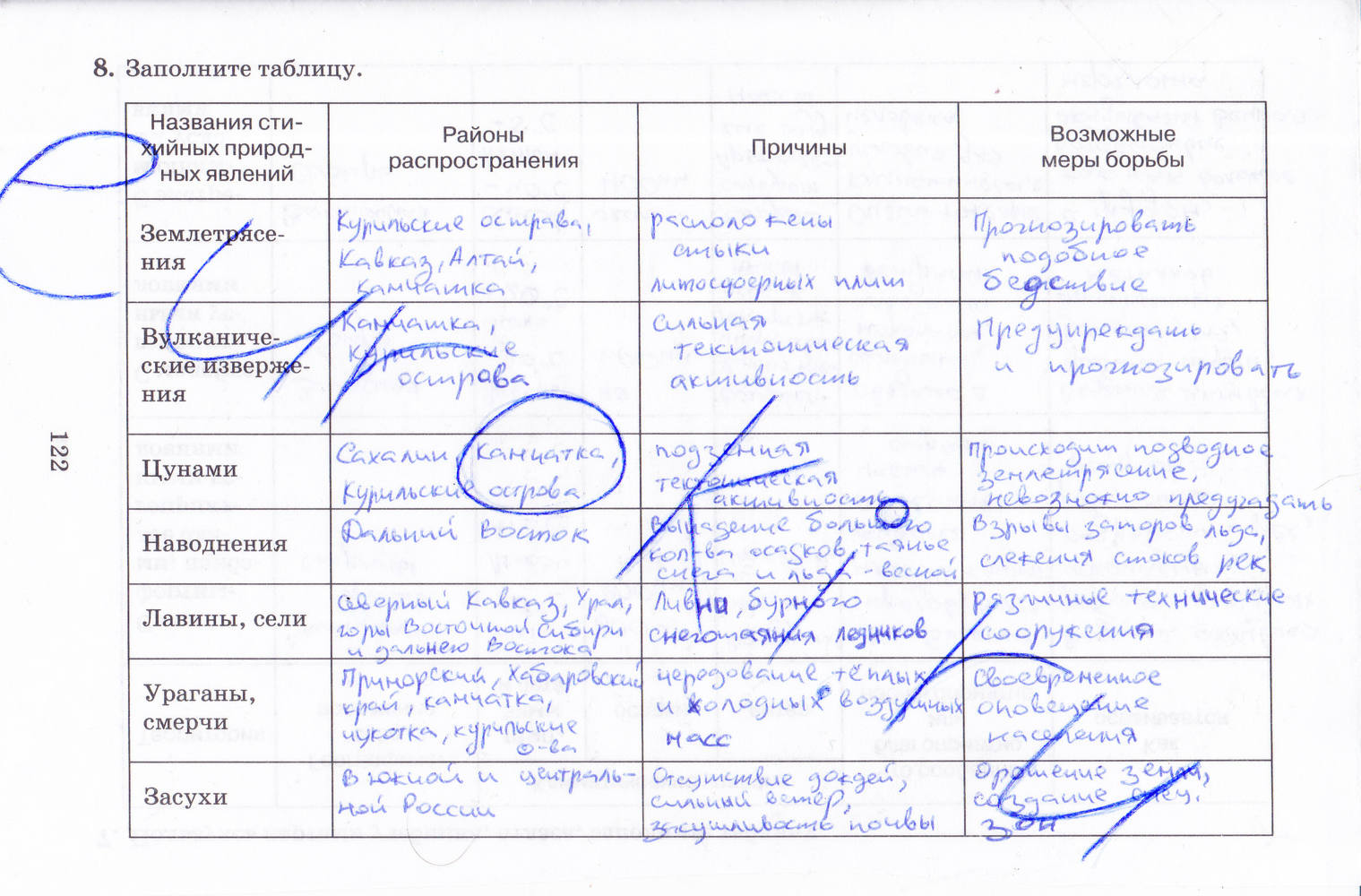 Рабочая тетрадь, 8 класс, Баринова, Дронов, 2005, задание: стр. 122