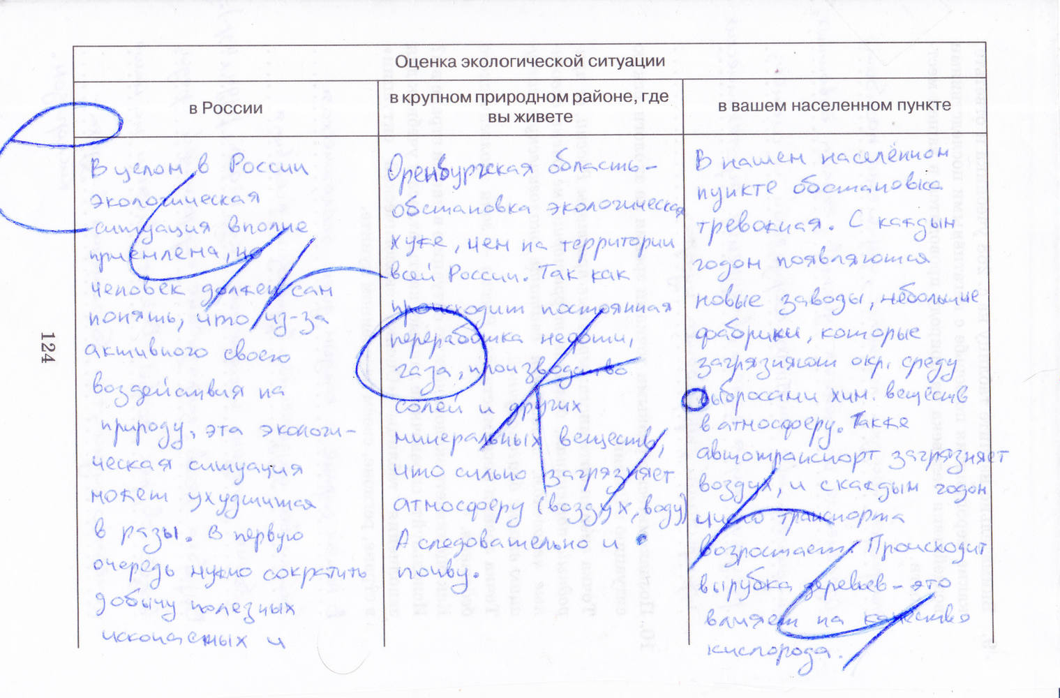 Рабочая тетрадь, 8 класс, Баринова, Дронов, 2005, задание: стр. 124